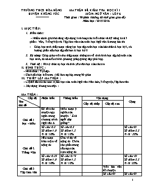Đề kiểm tra học kì I môn Ngữ văn  Lớp 6 năm học 2015 - 2016